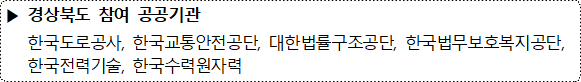 사각형입니다.